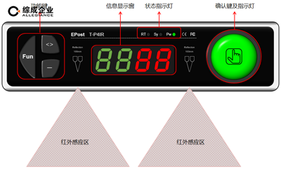 電子標簽揀貨系統